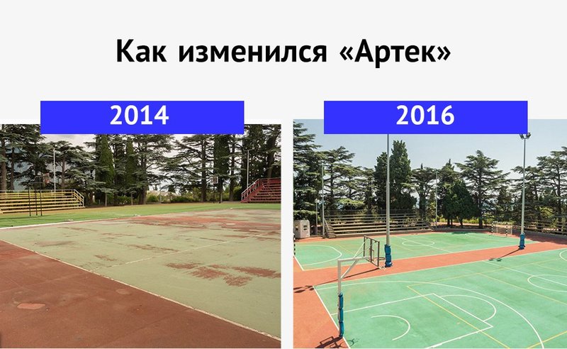 Артек 2014 2016.jpg