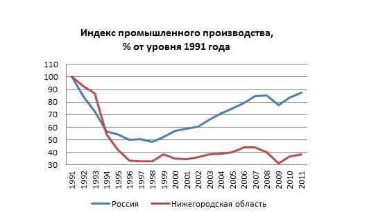 Нижегородская область..jpeg