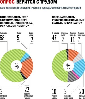Условно православные. .jpg