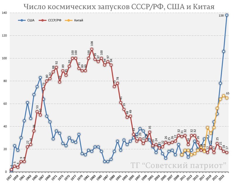 Число космических запусков.jpg