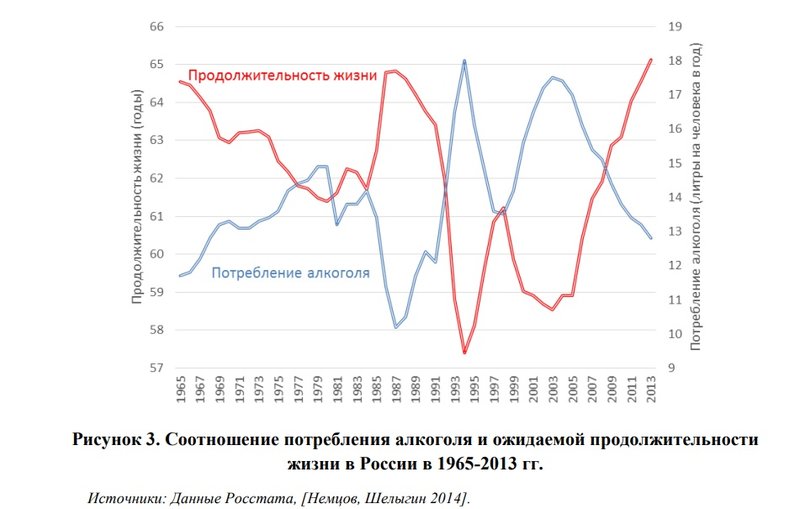 Потребление алкоголя и смертность.jpg