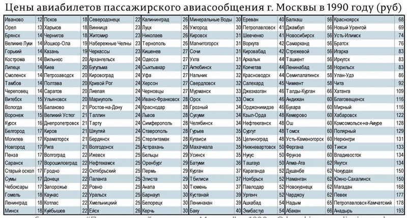 цены на авиабилеты.jpg