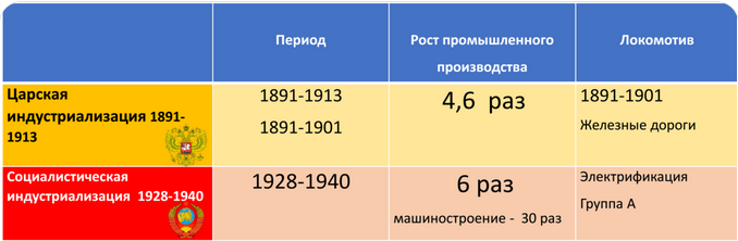 Индустриализация.png