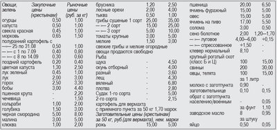 немецкие цены.jpg
