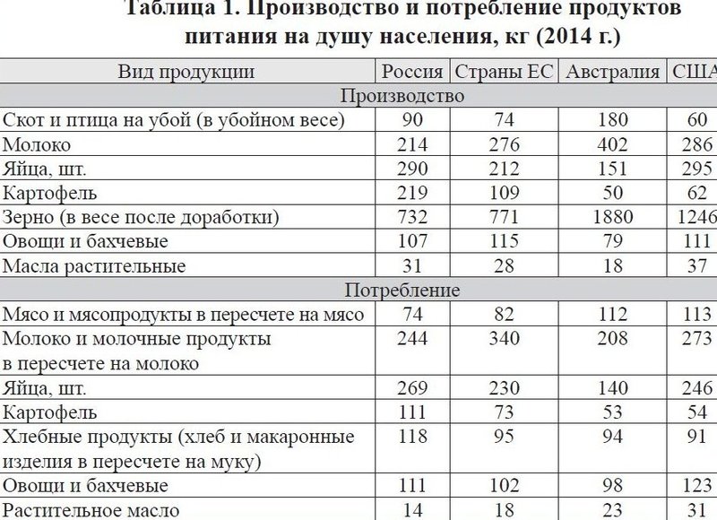 потребление 2014.JPG