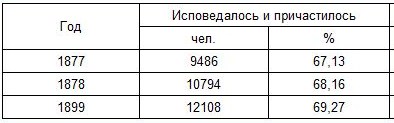 иркутск.JPG