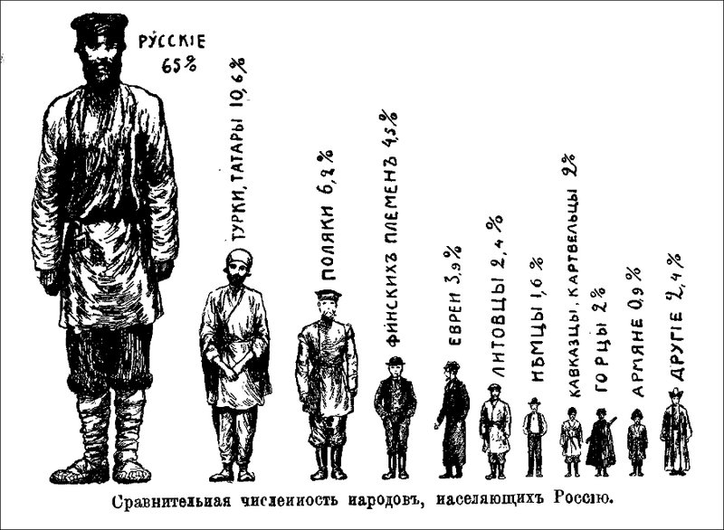статистика-Российская-Империя-длиннопост-инфографика-1913 г..jpeg