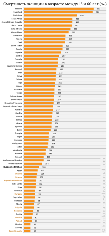 Смертность-женщин-в-возрасте-между-15-и-60-лет-(‰).png