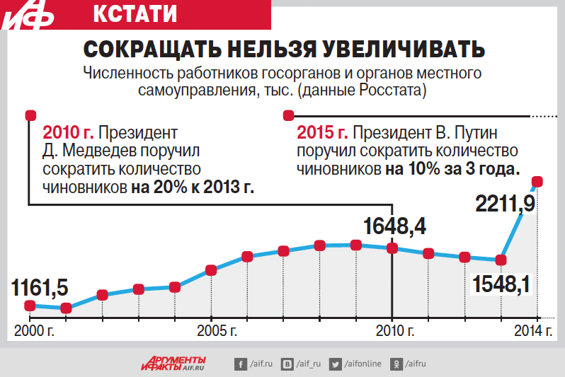 чиновники два.jpg