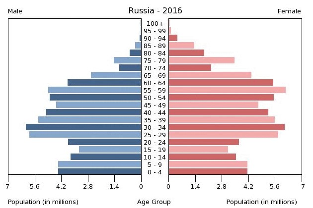 Russia-2016.jpg